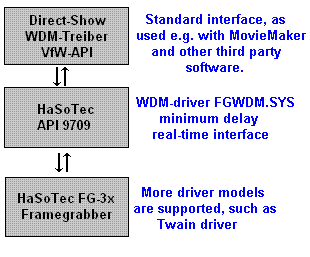 A deversified driver structure is important.